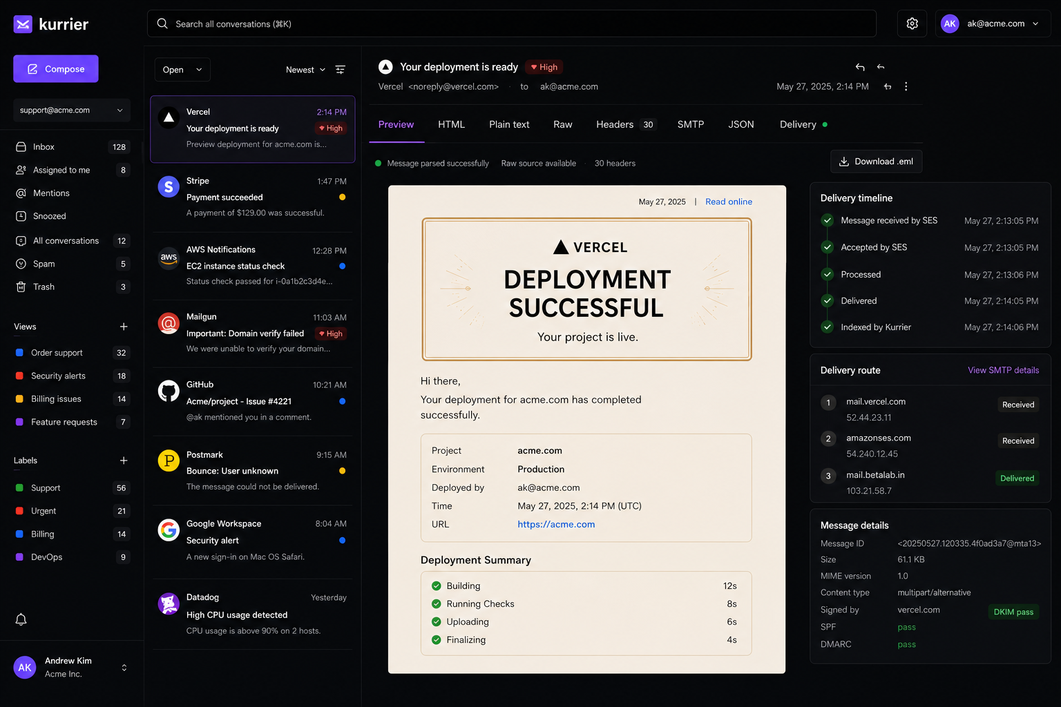 Kurrier email operations dashboard